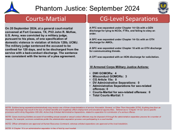 2024 年 9 月 CG 级离职军事法庭